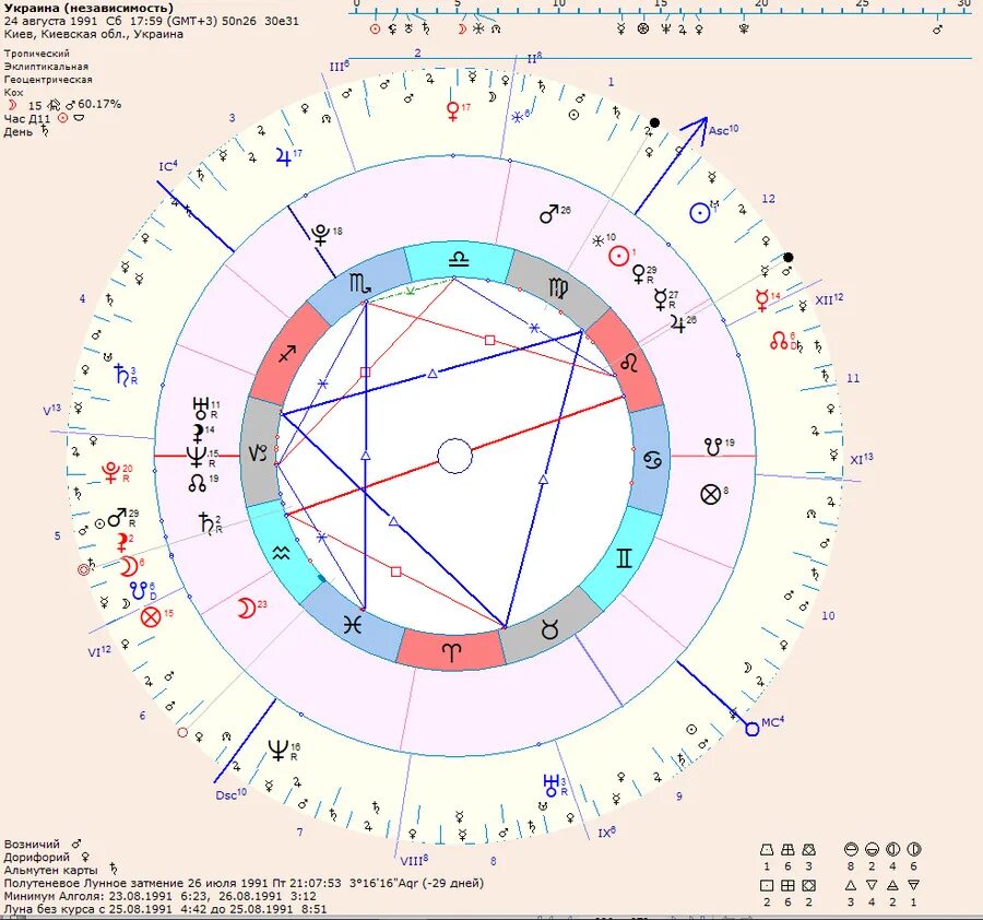 Натальная карта с шастуном. Натальная карта Соляр. Натальная карта Украины. Астрологическая карта Украины.