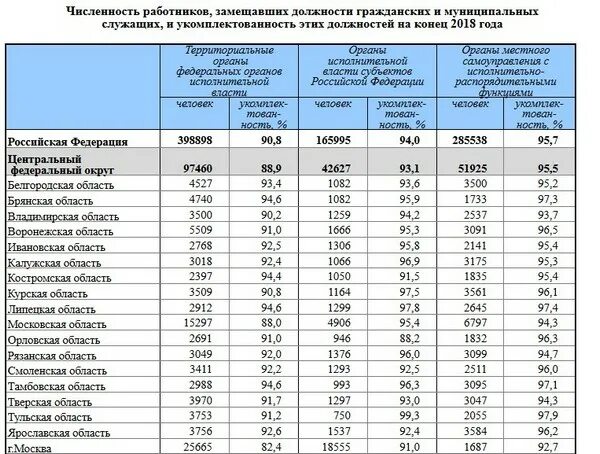 Количество сотрудников средняя зарплата. Заработная плата. Зарплата государственных служащих. Заработная плата госслужащих. Зарплата федеральных госслужащих.