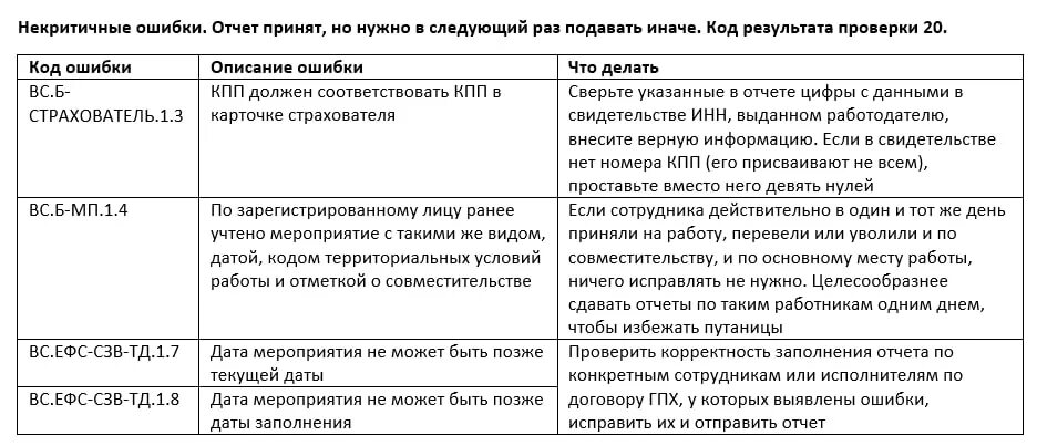 Ошибка 30 в ЕФС-1 как исправить. Код ошибки 50 ЕФС-1. Код ошибки 30 ЕФС-1 при проверке. Код результата проверки 30 ЕФС-1.