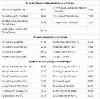 Минимальная пенсия курская область 2024