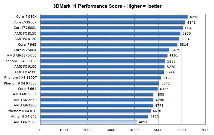 Модели процессоров amd. AMD 9225. AMD a4 5000 APU. AMD a6 9225. AMD a6-9225 Radeon r4 характеристики.