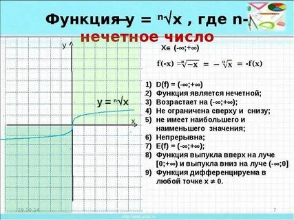 Функция y 4 x и ее график