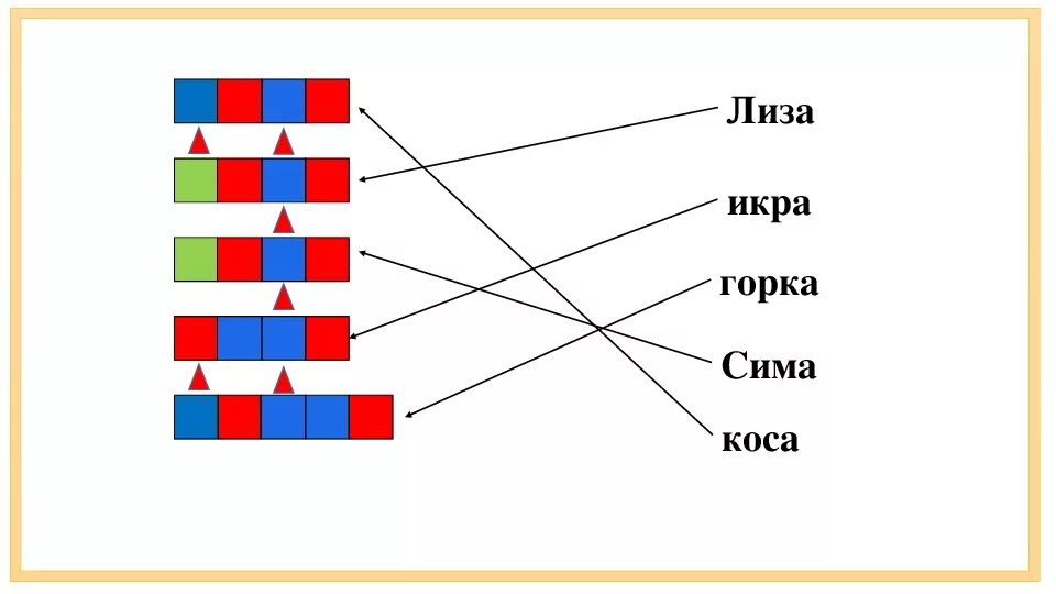 Схема слова сережа. Схема звукового анализа. Звуковые схемы слов 1 класс. Слова для составления звуковых схем. Схемы цветные 1 класс.