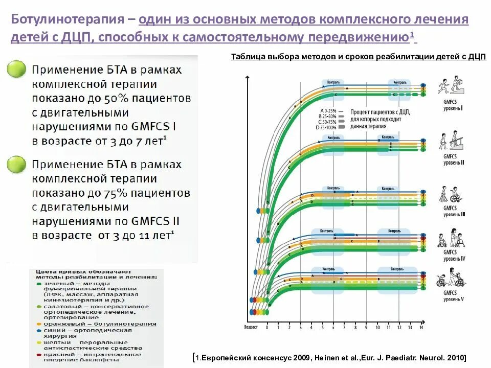 Шкала дцп для детей. Уровни дцп по gmfcs. технологии комплексной реабилитации детей с церебральным параличом. дцп двигательные нарушения шкала. шкала оценки дцп.