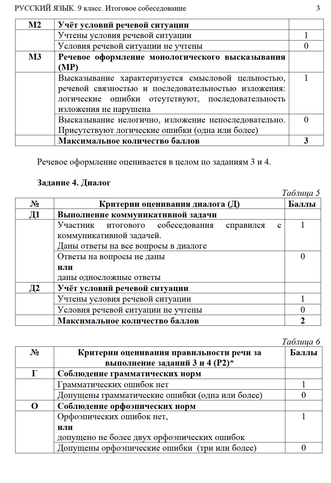 Ответы на итоговое устное. Итоговое собеседование 2022. Итоговое собеседование 2022 ФИПИ. Итоговое собеседование 2022 9 класс. Дополнительная схема оценивания устного собеседования.