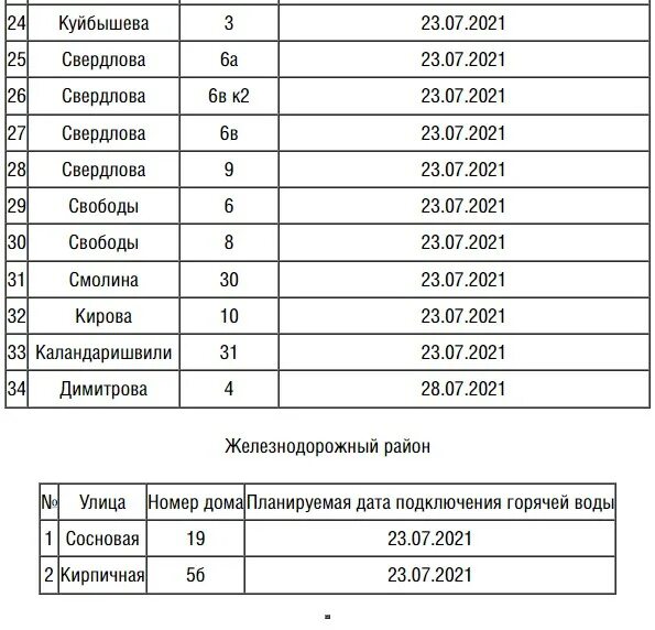 Включение горячей воды Улан-Удэ. Горячая вода Улан-Удэ. График подключения горячей воды Улан-Удэ 2023. Включение горячей воды Улан-Удэ 2023. Горячая вода улан