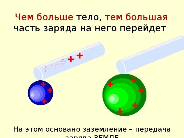 Каких зарядов больше