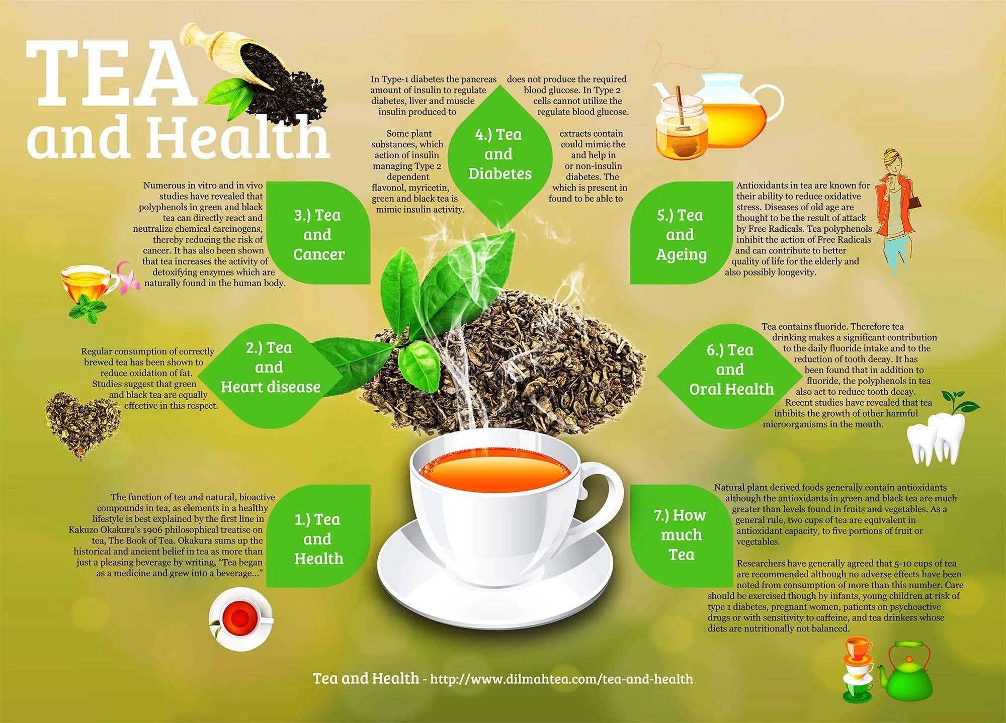 Чай симпл теа. Кофе против аппетита. Чашка горячего чая. Чай кофе на белом фоне. Are tea.