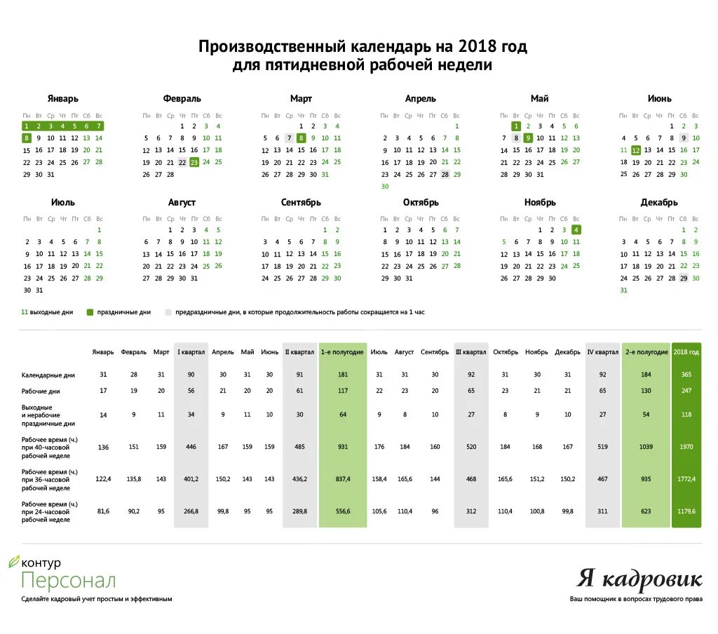 Производственный календарь 2021 нормы рабочего времени по часам. Норма часов на 2022 год производственный календарь по месяцам. Производственный Кален. Рабочие календарные часы. Сколько часов в марте 2024 по производственному