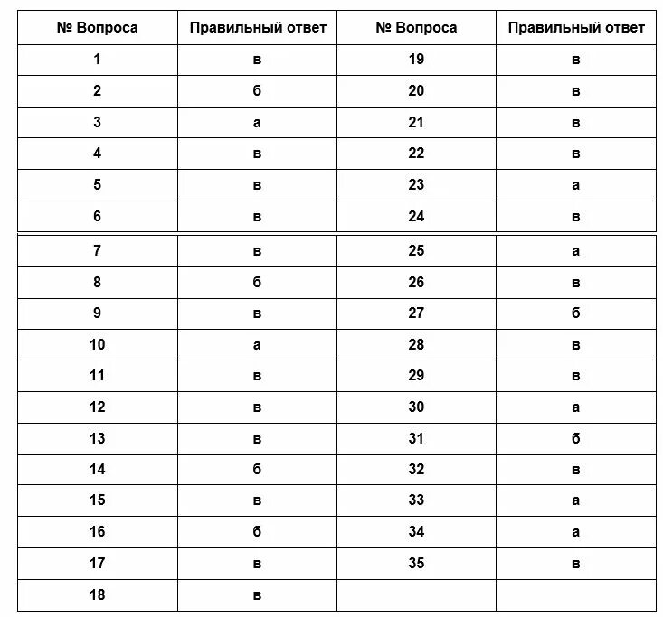 Тест пятерочка ответы 2023. Проф тест ПК ответы. Ответы на тест ПК В пятёрочке 60 вопросов. Опросник «sacs. Ответы на вопросы проф тест ПК Пятерочка 60 вопросов.