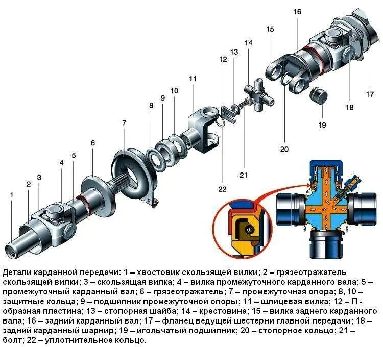 Кардан схема. Газель next промежуточная опора карданного вала устройство. кардан конструкция газель 405. карданный вал 3302 конструкция. карданная передача 3302 передача газель.