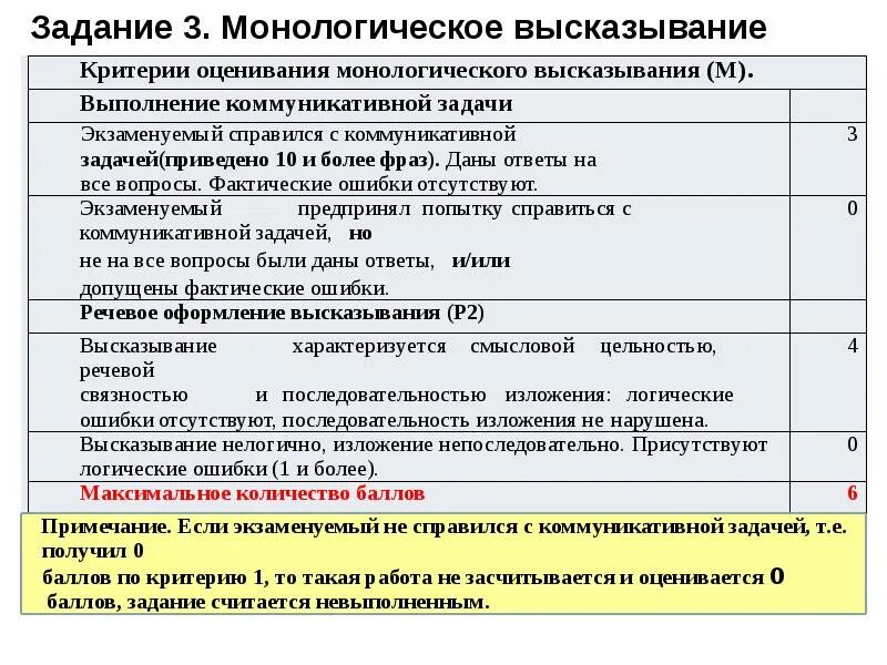 Критерии оценивания огэ литература 9 класс 2024. Критерии оценивания устного собеседования 9 класс оценки. Критерии оценивания собеседование 9 класс. Критерии оценки устного собеседования по русскому языку в 9 классе. Устный экзамен по русскому 9 класс критерии оценивания.