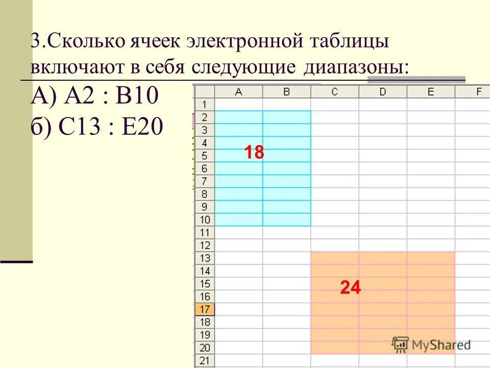 Вертикальный ряд ячеек электронной. Диапазон ячеек а3 а6. Диапазон ячеек электронной таблицы это. Блок ячеек электронной таблицы. Блок ячеек электронной таблицы задается.