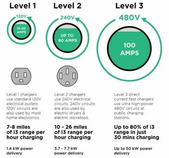 Charging time