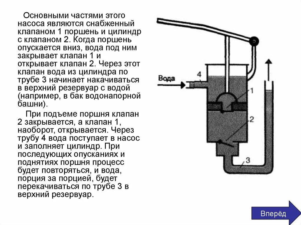 Схема поршенвого жидкостного насос. Принцип действия поршневого жидкостного насоса. Принцип действия поршневого жидкостного насоса физика 7. Поршневые жидкостные насосы 7 класс принцип действия. Поршневой жидкостный насос 7 класс физика кратко