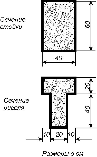 Длина ригеля. Ригель Размеры. Толщина ригеля. Сечение ригеля. Ригель сечение Размеры.