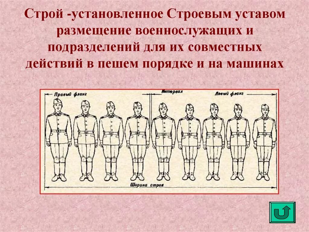 Какой бывает строй. Размещение военнослужащих в строю. строй и его элементы. строй установленное уставом размещение военнослужащих. строевой строй.