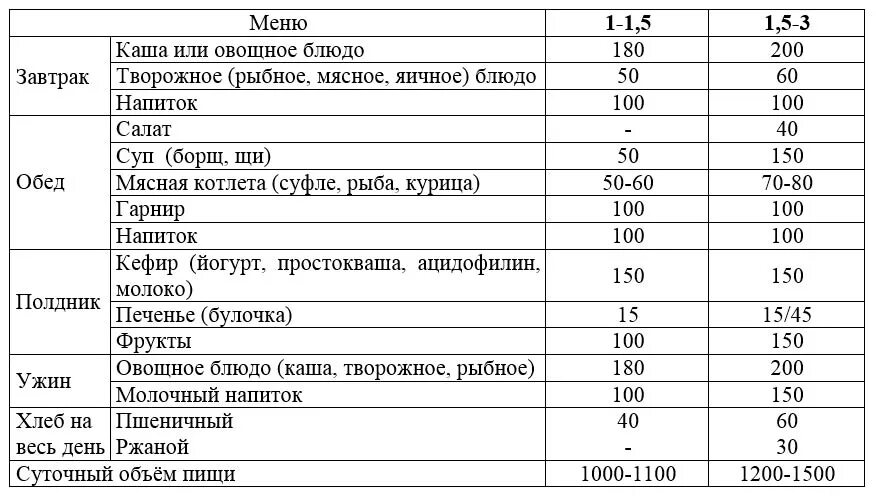 Питание ребенка после 2 лет