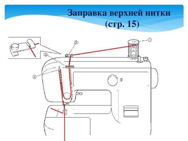 Как заправлять машинку ягуар. Ягуар 281р швейная машина заправка нити. Швейная машина мини Ягуар заправка нити. Заправка верхней нити в швейной машине Ягуар 333. Швейная машинка Ягуар мини 281 схема.