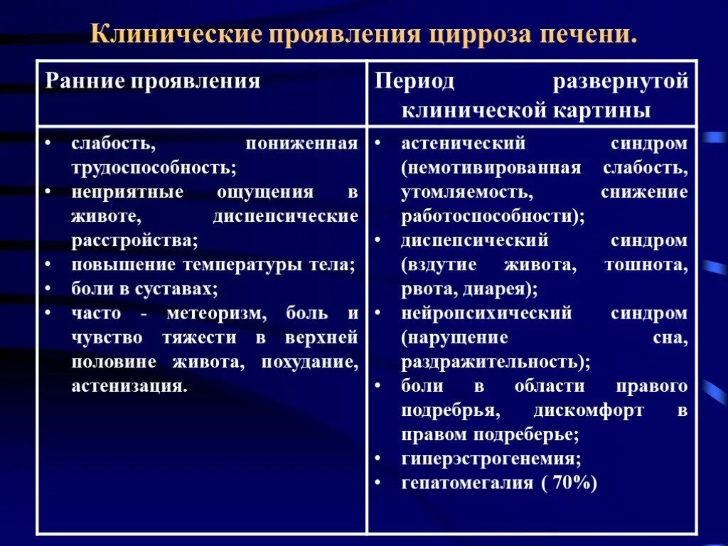 Характерные признаки цирроза печени. Клинические симптомы цирроза печени. Значимый клинический признак цирроза печени. Основные клинические проявления цирроза печени.