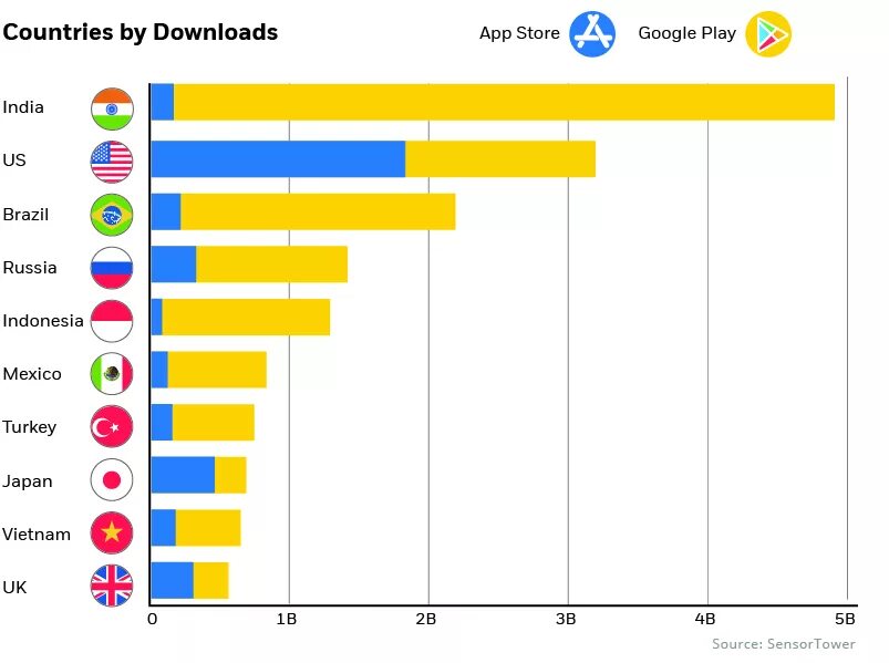 Все страны приложения. Самое популярное приложение в мире. Топ самых популярных приложений. Самые популярные мобильные приложения. Самые популярные мобильные приложения в России.