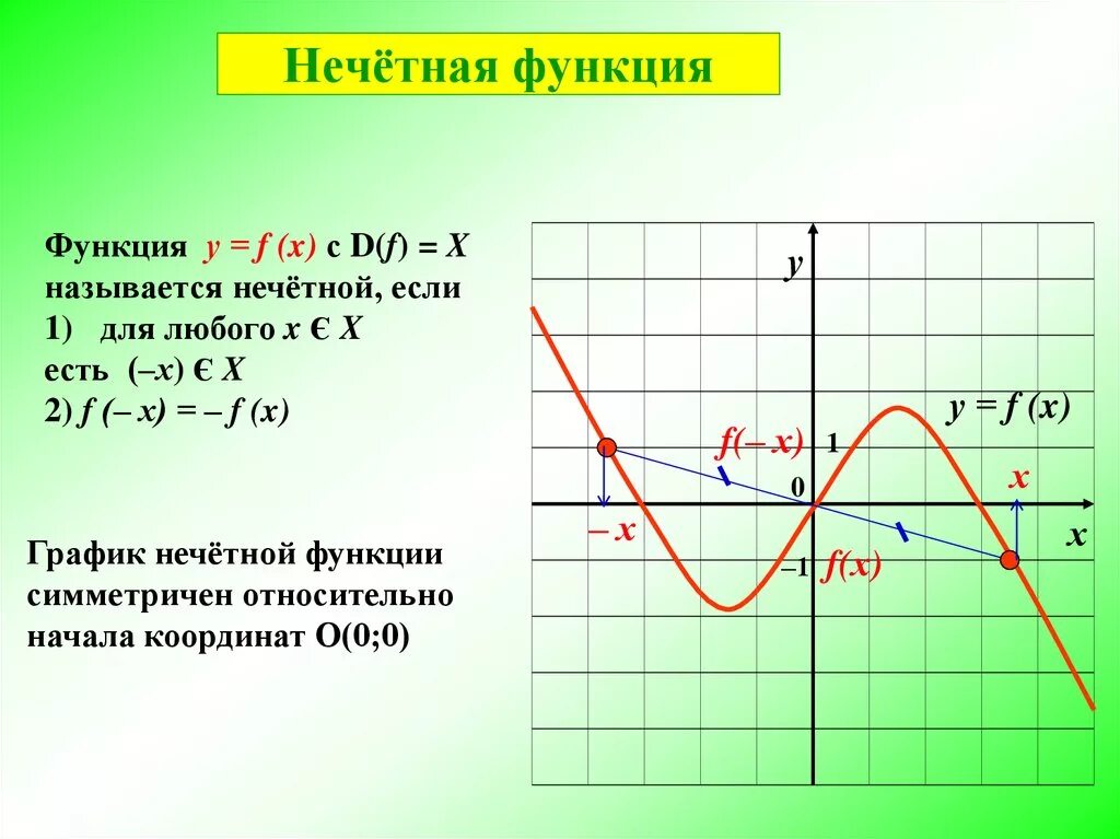 Функция f x pa x