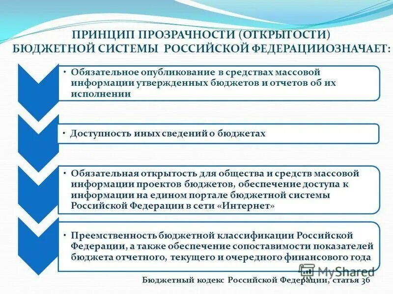 Принцип прозрачности открытости означает. Принцип прозрачности бюджетной системы означает. Вводная часть церемонии. Принцип прозрачности бюджетной системы означает. Принцип прозрачности бюджетной системы.
