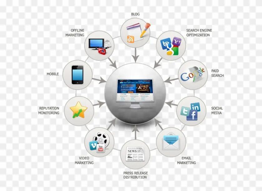 Offline tools