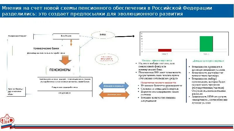 Государственное управление пенсиями. Схема пенсионного обеспечения в Российской Федерации. Система пенсионного обеспечения в РФ схема 2024. Варианты пенсионной схемы. Структура пенсионной системы РФ.