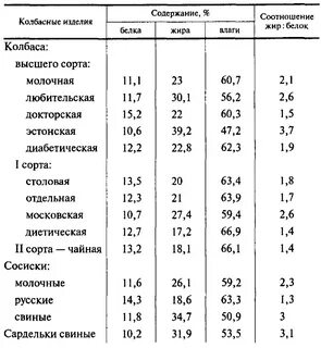 Содержание 38