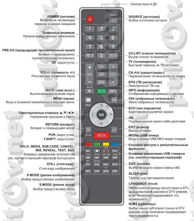 Как на телевизоре прибавить яркость на пульте. Пульт для Rolsen RL-32l1005u. Кнопка субтитры на пульте LG. Пульт Huayu для Rolsen er-33904r RL-32l1004utc. Кнопка яркости на телевизоре Samsung на пульте.