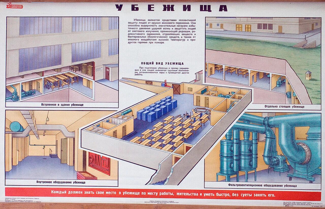 Какой тип убежища оборудован аварийным выходом. Защитные сооружения гражданской обороны убежища. Защитные сооружения гражданской обороны убежища схема. Плакат защитные сооружения гражданской обороны убежищах. Защитные сооружения гражданской обороны убежища картинки.