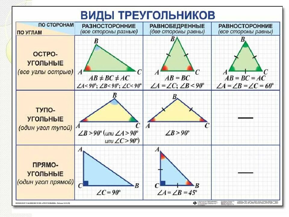 Геометрия см. Задачи по нахождению площади параллелограмма. Геометрия см. См. Задачи на прямоугольные треугольники 7 класс геометрия.