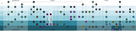 Stellaris технологии