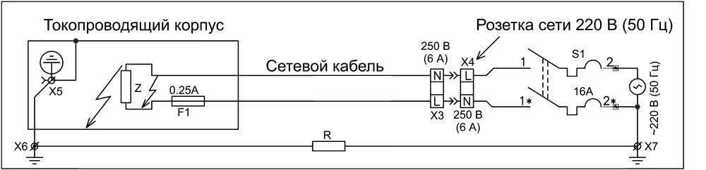 Сеть питания 220в. Импеданс питающей сети.. Схема помешивания 220 в сеть. Прибор поиск сеть 220в.