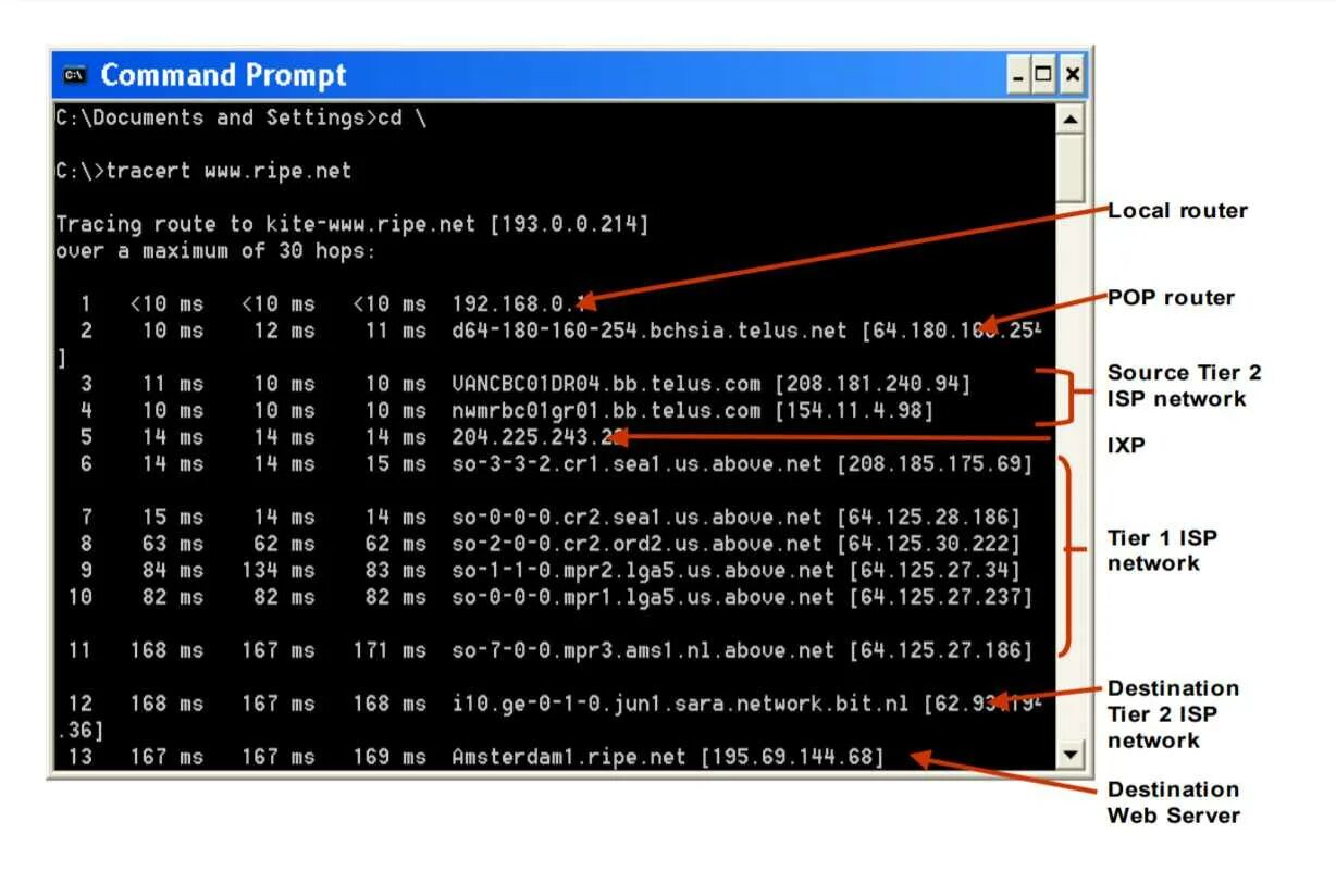 Ping tracert. Трассировка tracert. Tracert в командной строке. Tracert команда Windows. Tracert команда cmd.