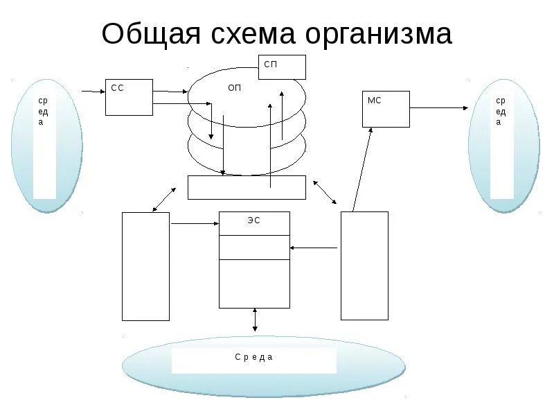 Схема то но как. Схема то но как. Схема технологического процесса на диагностическом участке. Разработка структурной схемы системы защиты кабинета. Как понять существует ли треугольник.