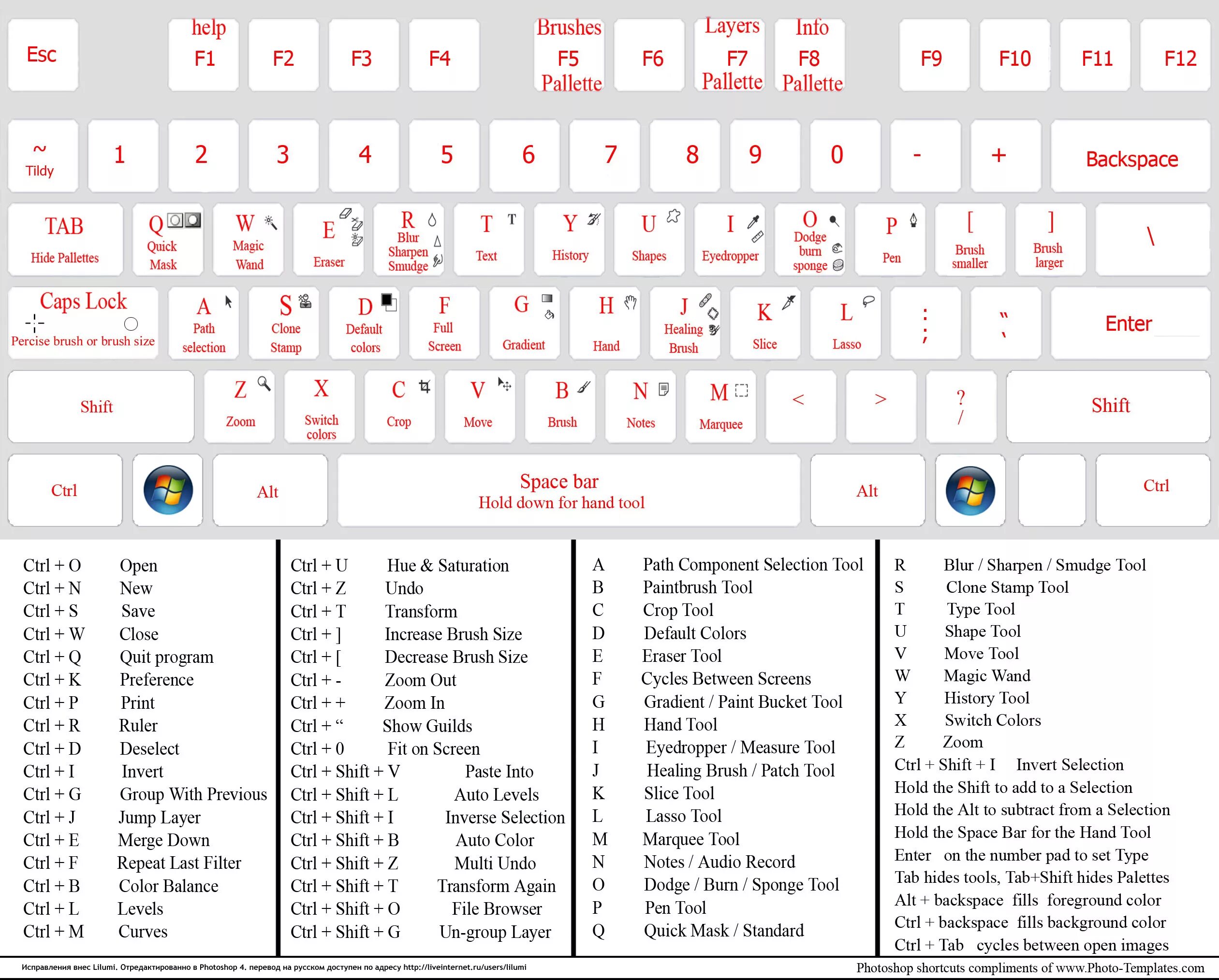 Ctrl backspace. Горячие клавиши. Горячие клавиши Photoshop. Комбинации клавиш в фотошопе. Ctrl Shift Tab.