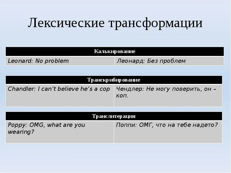 Заместитель по цифровой трансформации