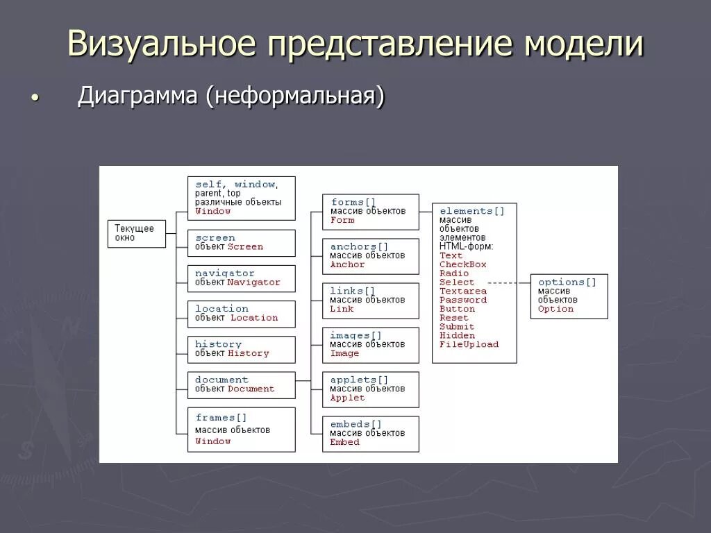 Визуальное представление сложных данных это. Визуальное представление. визуальное представление продукта. визуальное представление группы. представляющие визуальные объекты.