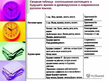 Простое и сложное время