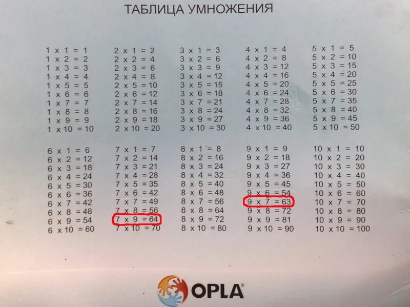 Умножение таблица умножения до 100. Таблица умножения с 1 до 100. Таблица умножения 100 на 100. Неправильная таблица умножения. 17 15 1 12 умножить 20 3