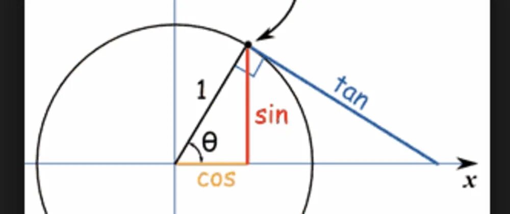 Math pi 2