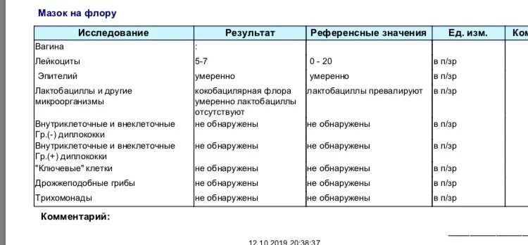 Микрофлора обнаружена что это значит. Мазок на микрофлору референсные значения. Референсные значения мазок гинекологический. Лактобациллы и другие микроорганизмы в мазке на флору. Мазок на флору референтные значения.