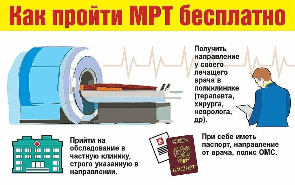 Можно ли сделать мрт по полису