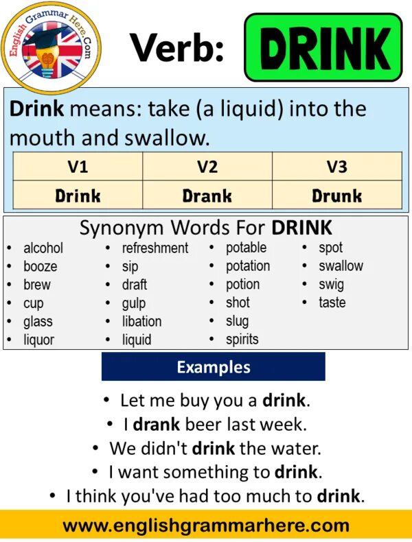 Английские глаголы drink drank drunk. Дринк в паст Симпл. Drink'в past simple. Drink past simple. Глагол Drink в паст Симпл.