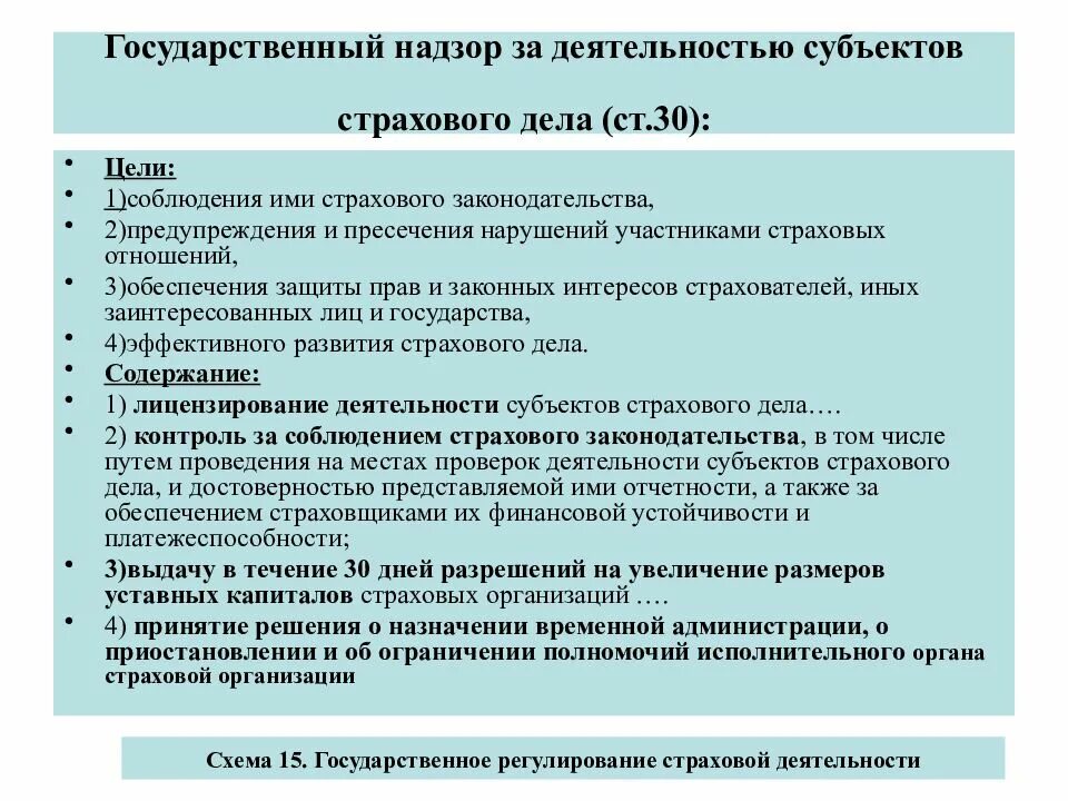 Государственная надзорная функция. Надзор за деятельностью субъектов страхового дела. Надзор за страховой деятельностью осуществляет. Контроль за деятельностью страховщиков осуществляет. Цели страхового надзора за деятельностью субъектов страхового дела.