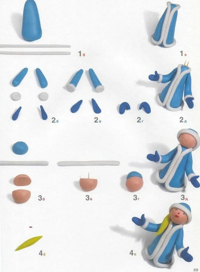 лепка снегурочка в средней группе поэтапно. лепка снегурочка в средней группе поэтапно. лепка снегурочка в средней группе поэтапно. снегурочка из пластилина. с комарова средняя группа.