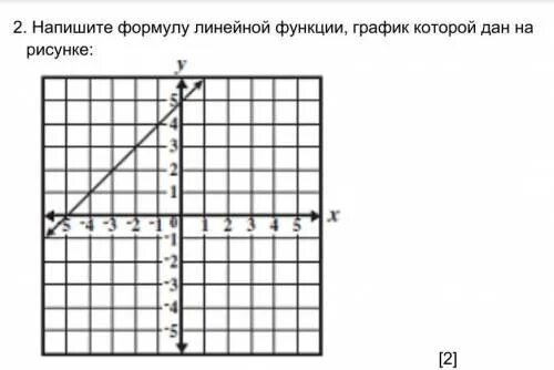 Напишите формулу линейной функции. Графики линейной функции формулы. Формула линейной функции по графику. График линейной функции напишите формулу. Как найти формулу заданной линейной функции