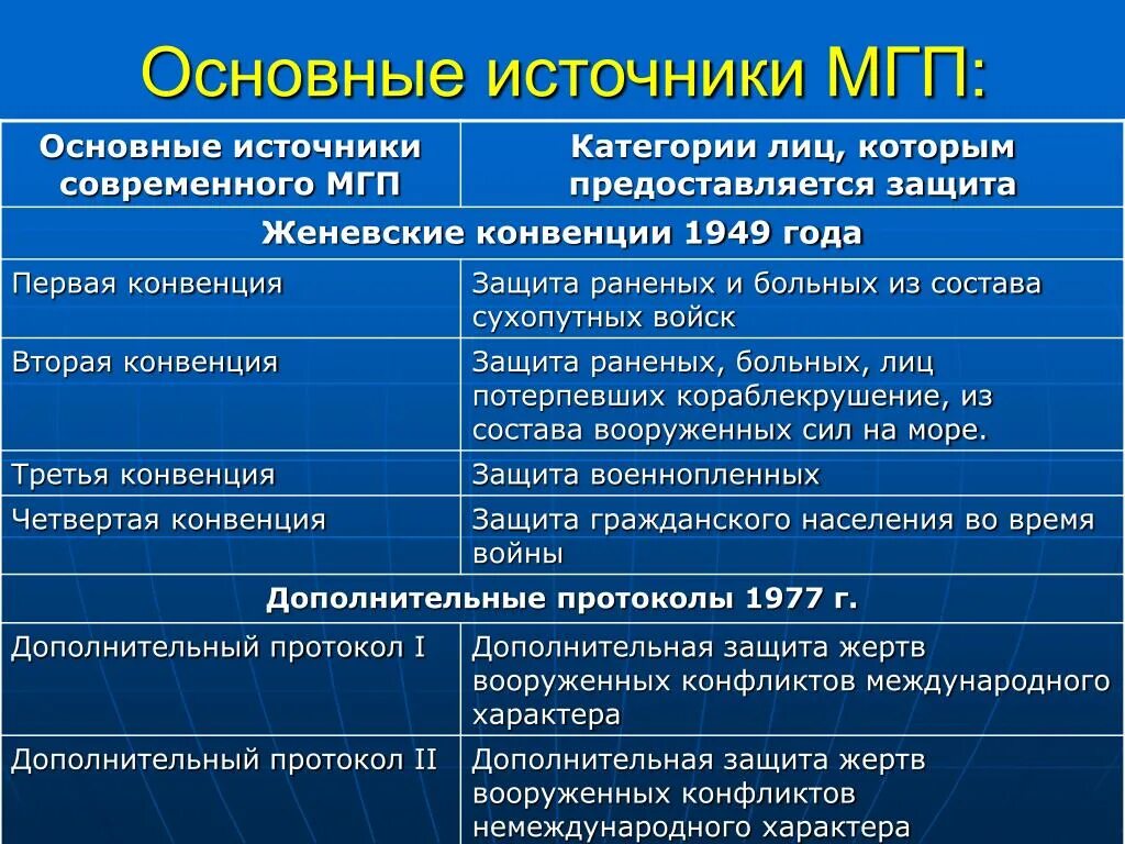 Какой категории лиц предоставляется защита